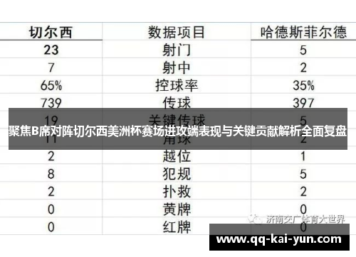 聚焦B席对阵切尔西美洲杯赛场进攻端表现与关键贡献解析全面复盘