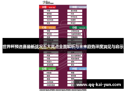 世界杯预选赛最新战况五大亮点全面解析与未来趋势深度洞见与启示 世界杯预选赛最新战况五大亮点全面解析与未来趋势深度洞见与启示