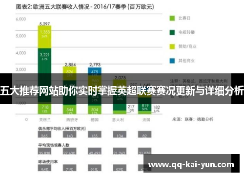 五大推荐网站助你实时掌握英超联赛赛况更新与详细分析