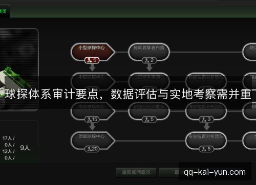 球探体系审计要点,数据评估与实地考察需并重 球探体系审计要点,数据评估与实地考察需并重